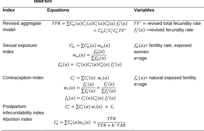 Table 4: Revised aggregate proximate determinants model and equations for indexes 