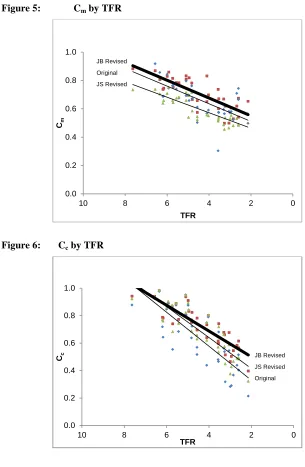 Figure 5: C1.0