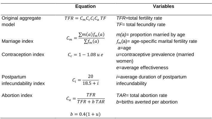 Table 1: Original aggregate proximate determinants model and equations for indexes 