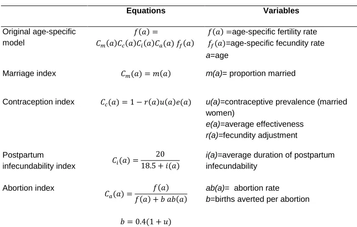 Table 2: Original age-specific proximate determinants model and equations for indexes 