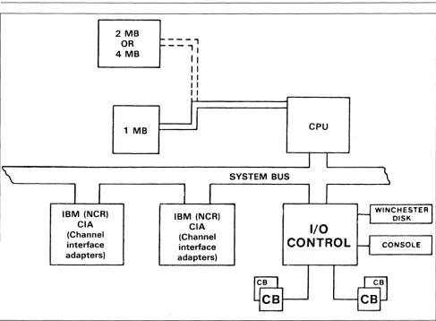 Figure 1. The basic Comten 5620XP consists of a central processing unit (CPU), a channel interface unit, a fixed disk drive, a communications subsystem, and an optional system console
