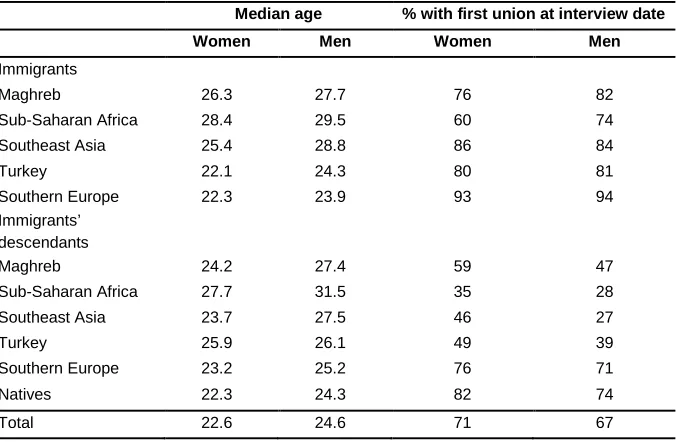 Table 4: First union formation, by origin, and sex 