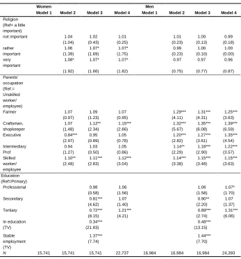 Table 5: (Continued) 