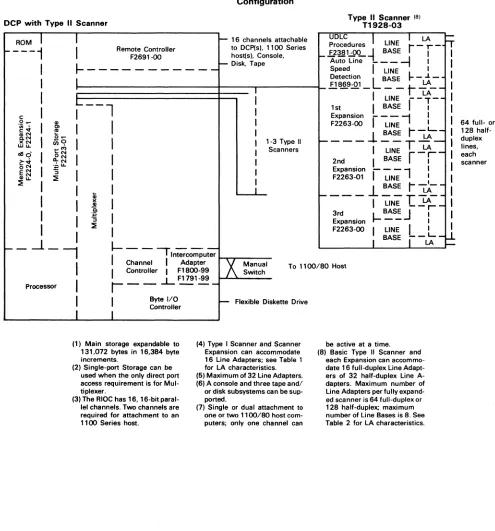 Table 2 for number of Line Bases is 8. See LA characteristics. 
