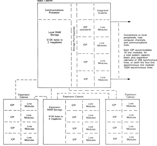 Figure 1. Basic DCP /40 configuration. 