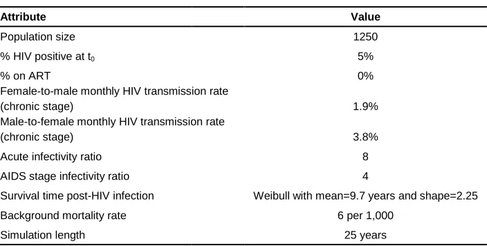 Table 1: Global model settings 