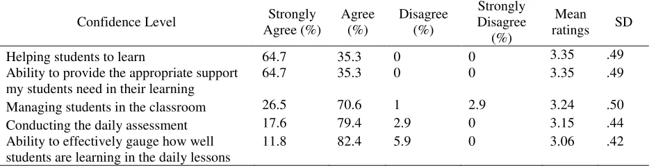 Table 4 