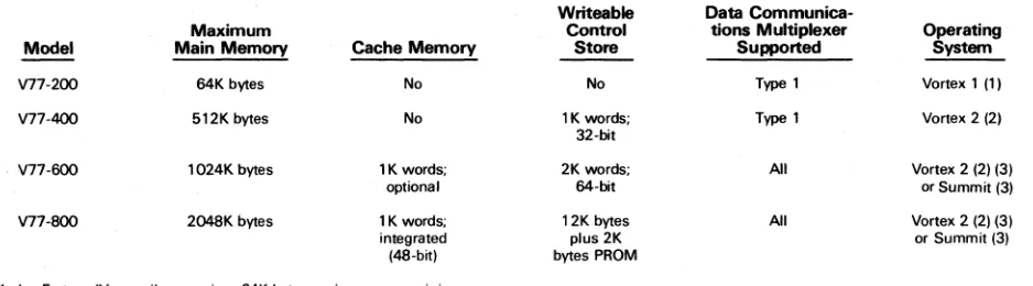TABLE 1. vn FAMILY COMPARISONS 