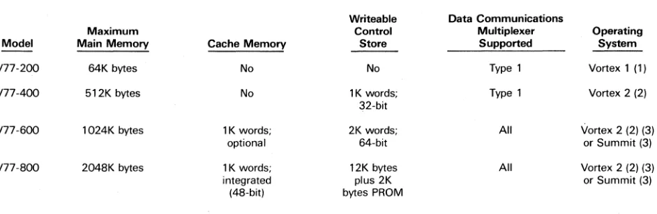 TABLE 1. V77 FAMILY COMPARISONS 