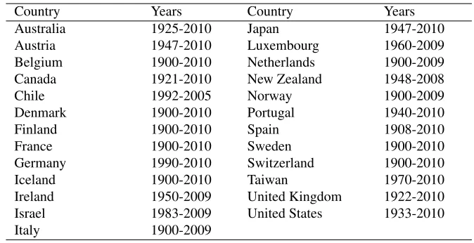 Table 2:Selected HMD countries and years with available data used for theillustration