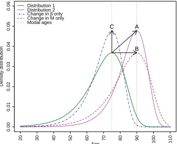 Figure 1: