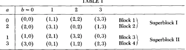 TABLE 1 