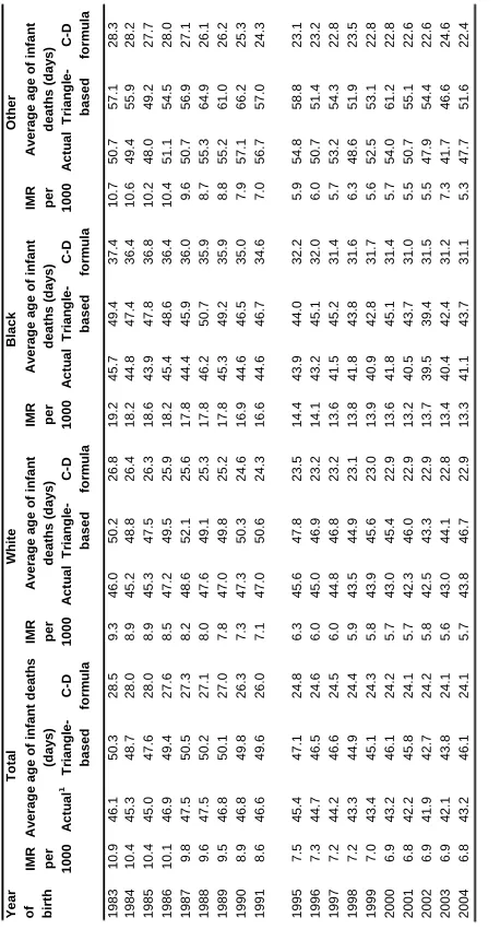 Table 2: 