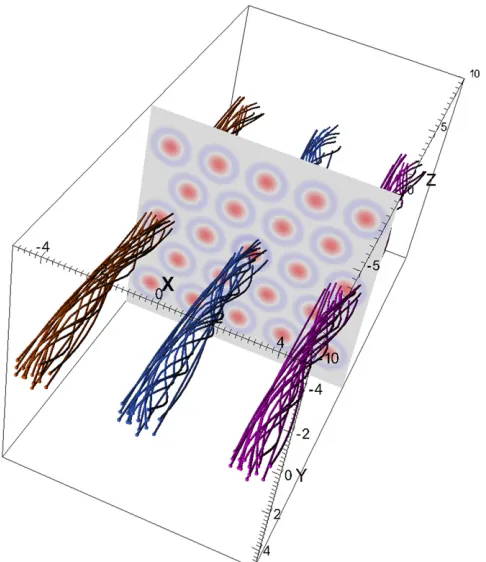 Figure 1. Twenty-three threads are used in the avalanche simulation. Thetwisted ﬁeld lines outline just three of the threads