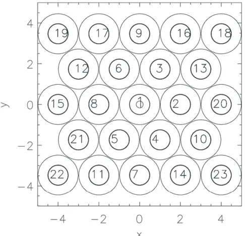 Figure 2. Twenty-three threads are outlined by contours of axial currentcorrespond to the order in which they are disrupted and this is used in thedensity and numbered for identiﬁcation