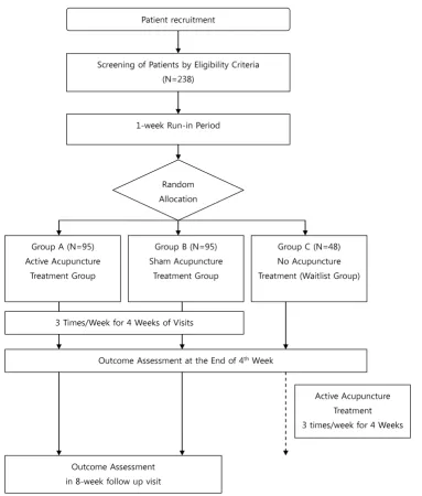 Figure 1Study Flow ChartStudy Flow Chart.