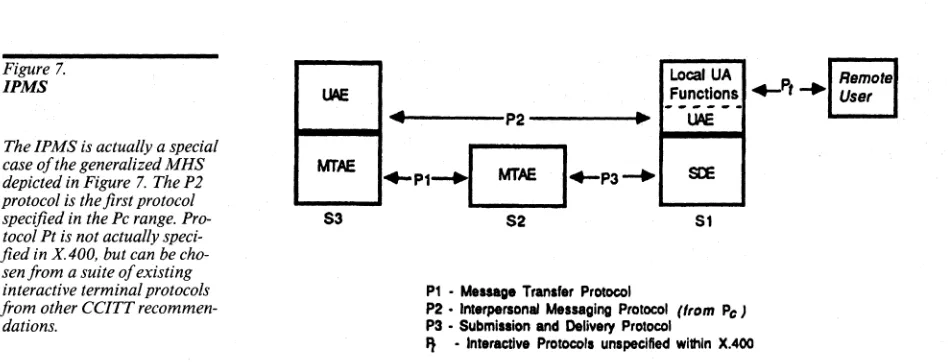 Figure 7. IPMS 