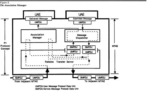 Figure 8. The Association Manager 