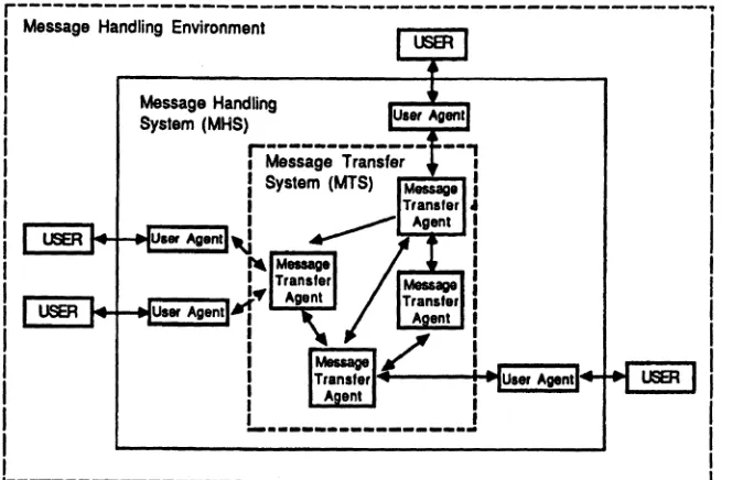 Figure 2. MHS 