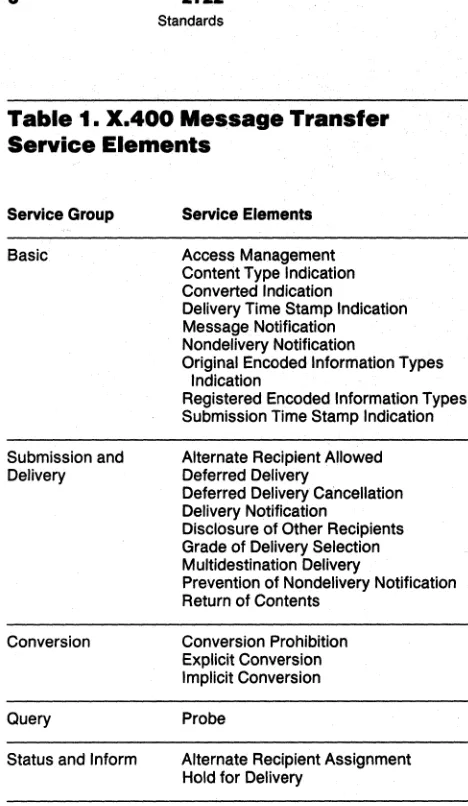 Table 1. X.400 Message Transfer Service Elements 