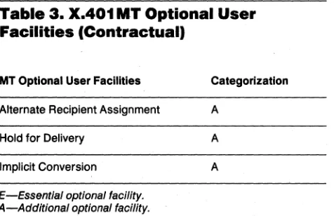 Table 4. Interpersonal X.400 Messaging Service Elements 