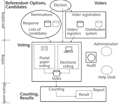 Figure 1: EML process model (simplified; from EML v4.0a, Figure 2B)