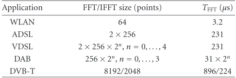 Table 1: FFT/IFFT size for OFDM-based communication systems.