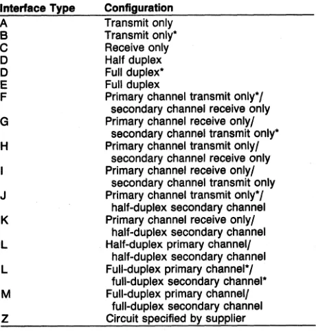 Table 2. EIA-232-D Data Transmission Configuration Interfaces 
