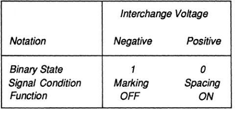 Figure 1. Electrical Interchange Circllit Chtlrtlcteriltic, 