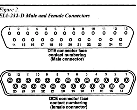 Figure 2. EIA-232-D Male and 
