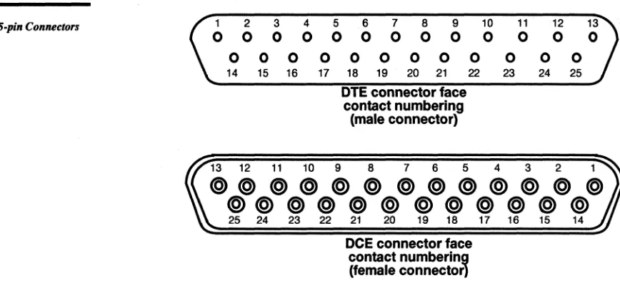 Figure EIA·232·E 25·pin Connectors 