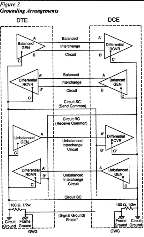 Figure 3. Gro"nding 