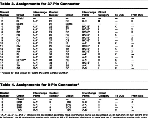 Table 3. assignments for 37·Pln Connector 