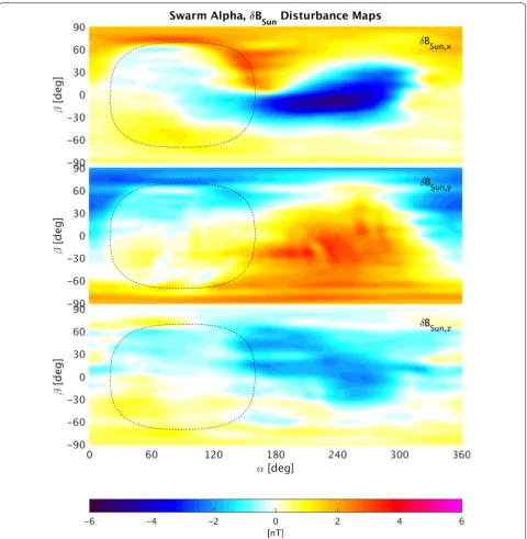 Fig. 7 Maps of estimated δB⃗Sun for Swarm Alpha componentwise as function of Sun incident angles α and β (x‑ and y‑axes, respectively)