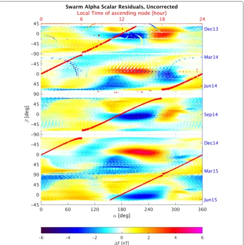 Fig. 2 Uncorrected scalar residuals between ASM and VFM magnetometers, node is shown in �F, plotted versus Sun incident angles α and β