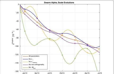Table 4 Weighted rms values for  various models, Swarm Alpha