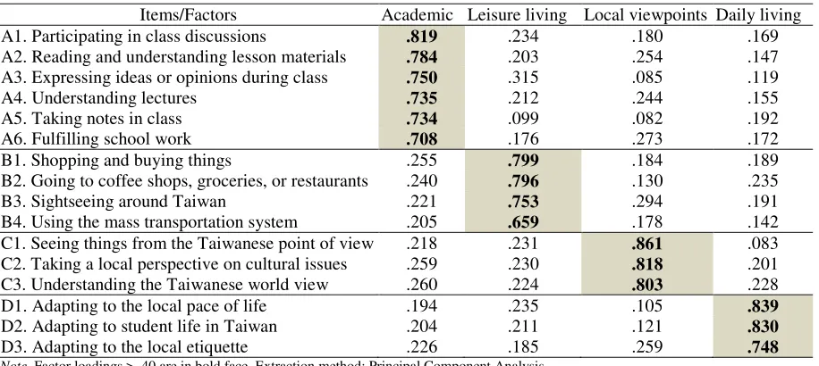 Table 3 
