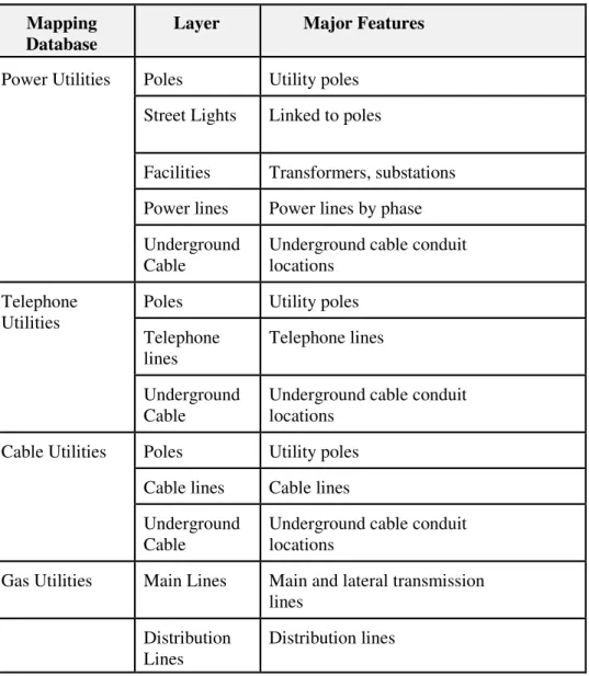 Table 3 External GIS Mapping Requirements 