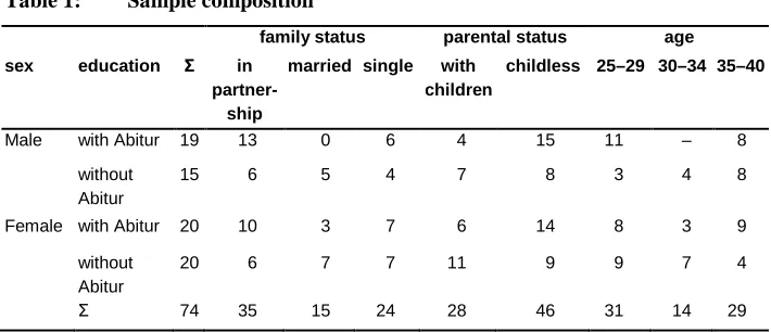 Table 1: Sample composition 