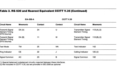 Table 3. RS-S30 and Nearest Equivalent CCITT V.3S',Continued) 