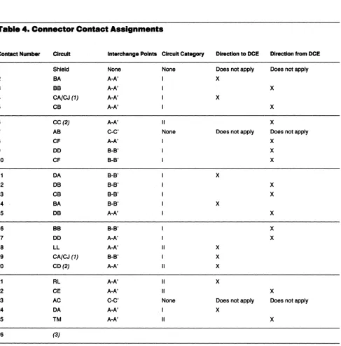 Table 4. Connector Contact Assignments 