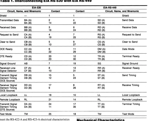 Table 1. Interconnecting EIA RS·530 with EIA RS·449 