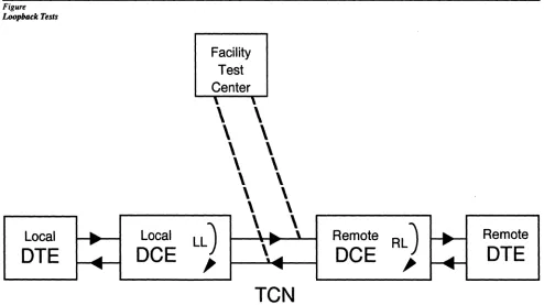 Figure Loop/Huk Test, 