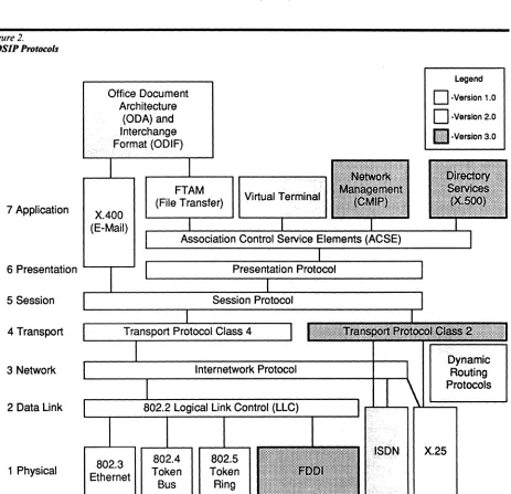 Figure 2. GOSIP Protocols 