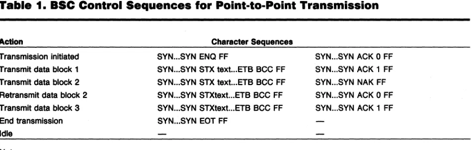 Table 1. BSC Control Sequences for Point-to-Point Transmission 