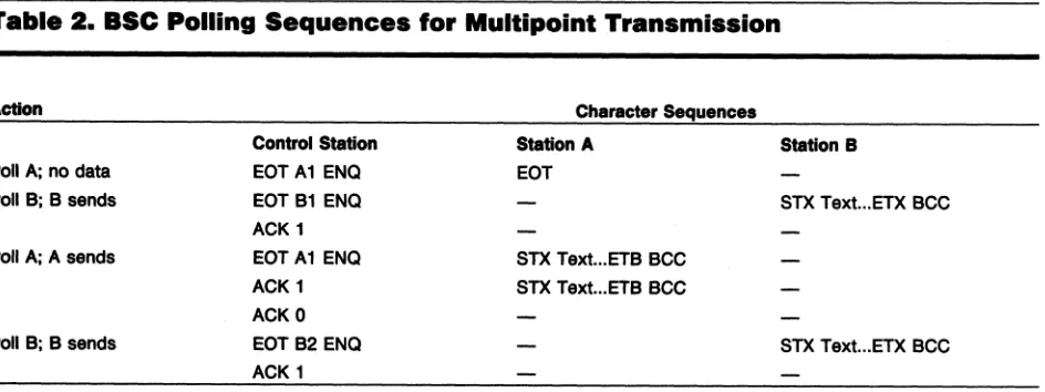 Table 2. asc Polling Sequences for Multipoint Transmission 