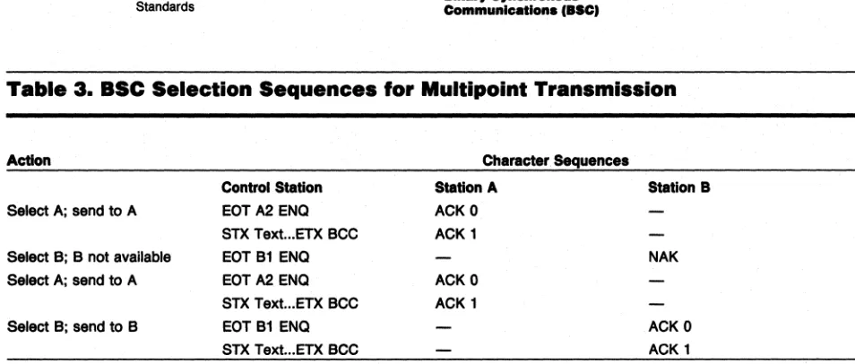 Table 3. asc Selection Sequences for Multipoint Transmission 