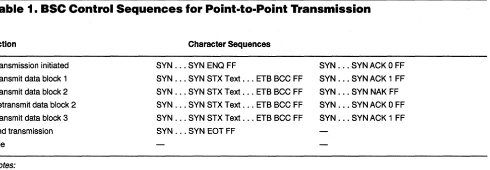 Table 1. BSC Control Sequences for Point-to-Point Transmission 