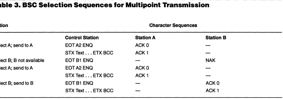 Table 3. BSC Selection Sequences for Multipoint Transmission 