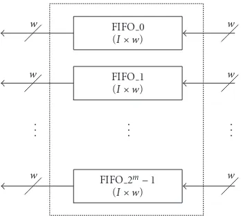 Figure 5: Interleaved SMM architecture using FIFO.